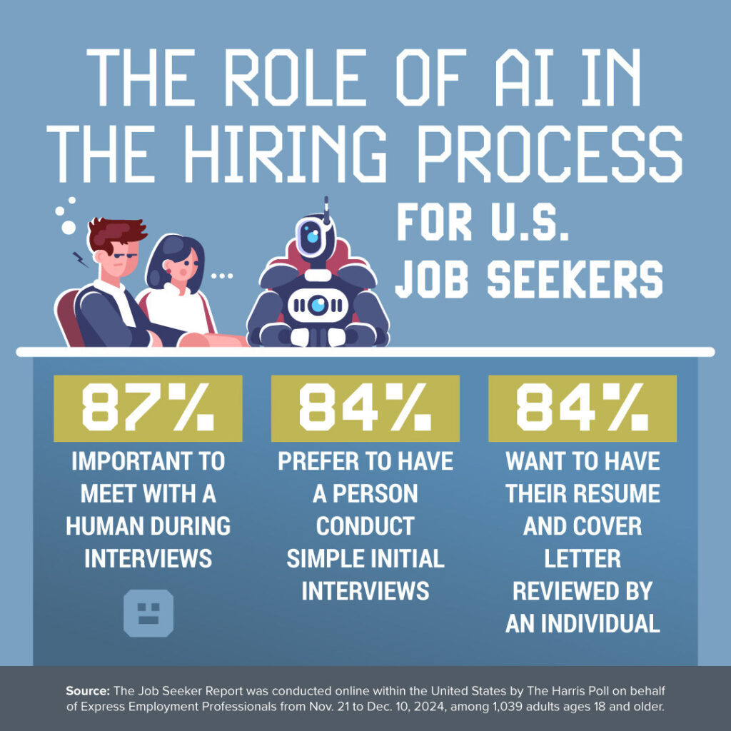 Express Services dba Express Employment Professionals - HR News America