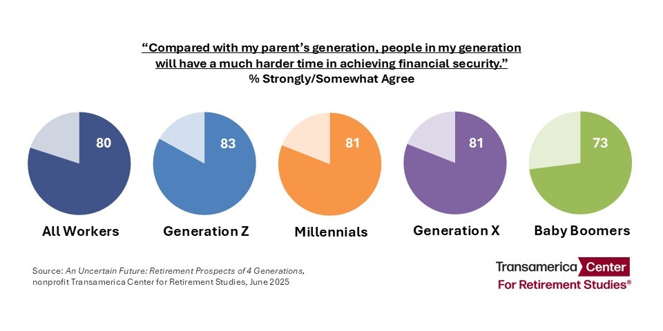 Uncertain-Future-Generations-Press-Release-Chart-2024 - HR News America